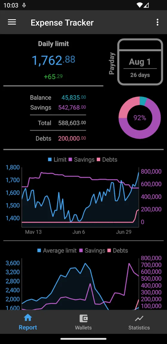 How much can I spend Premium APK S6