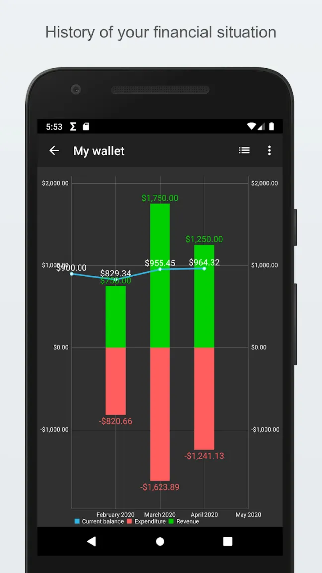 My Expenses MOD APK S4